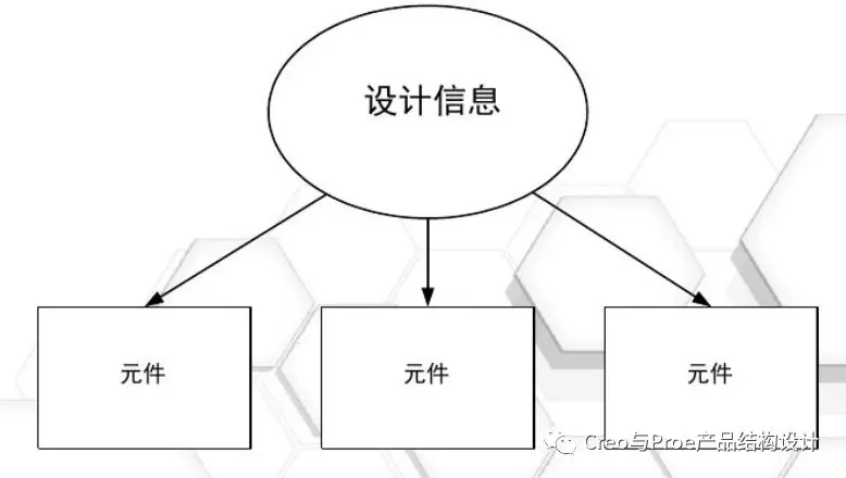 【Creo/Proe软件教程】Top-Down设计教程的图3